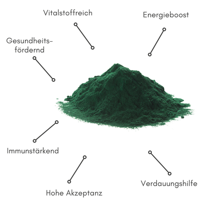 Spirulina Platensis-Pulver - BIOPUR Futterergänzungen