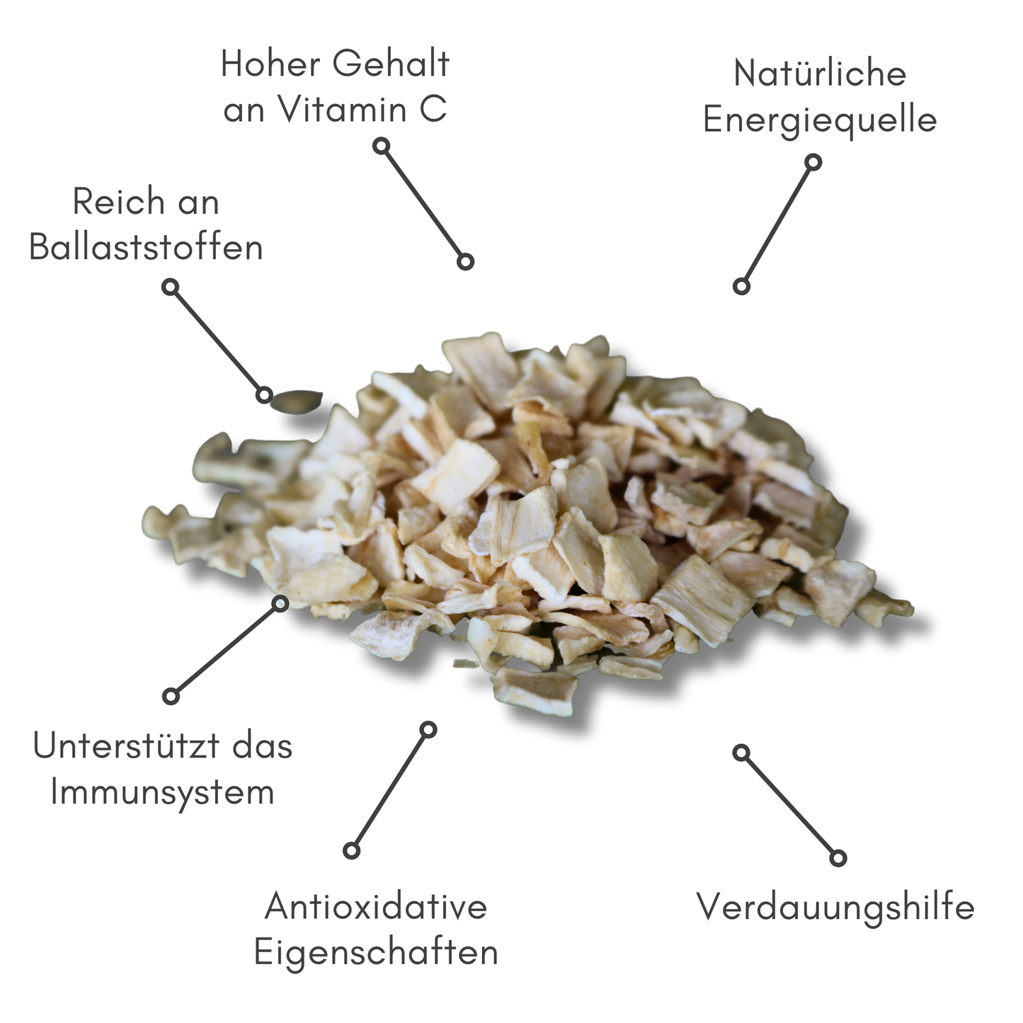 Pastinaken-Flocken - BIOPUR Futterergänzungen